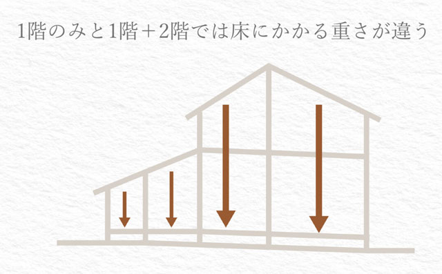 観田創建の耐震性能