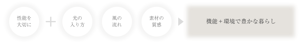 理想の住まい