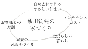 観田創建コンセプト図
